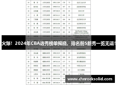 火爆！2024年CBA选秀榜单揭晓，排名前5新秀一览无遗！
